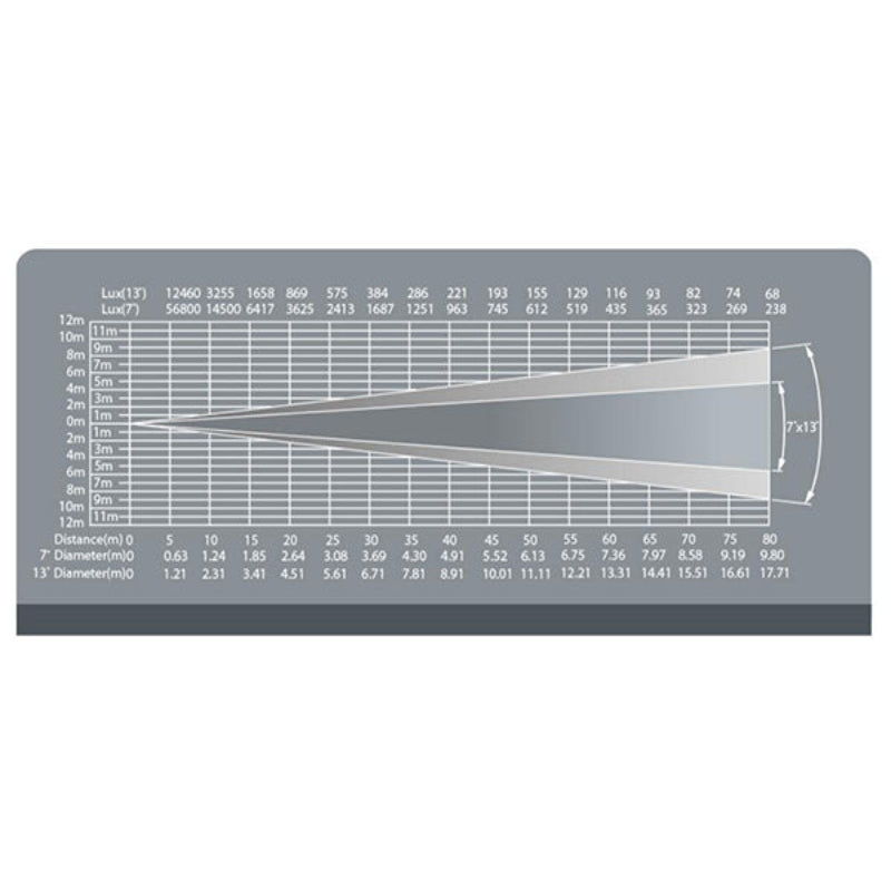 Foco LED de Cañón de Seguimiento FOS LED FOLLOW SPOT 600 cañón de seguimiento bajoconsumo
